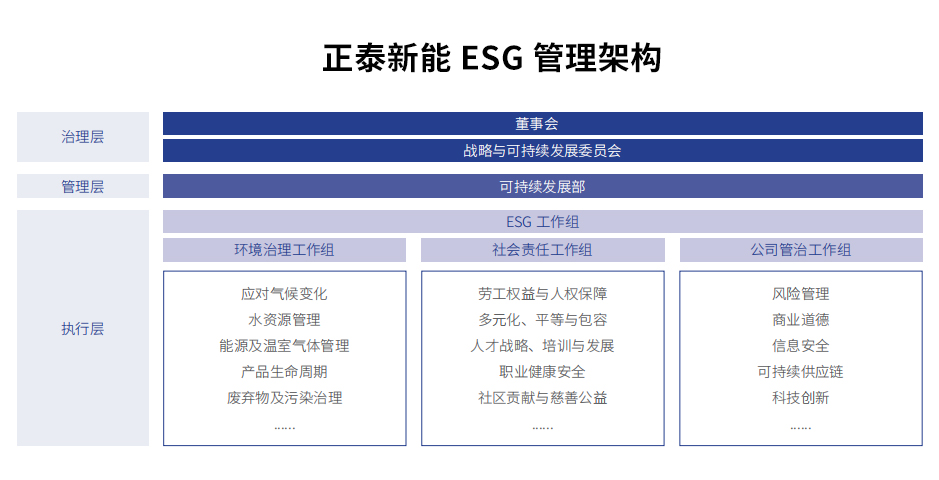 正泰新能可持續(xù)發(fā)展部 正泰新能可持續(xù)發(fā)展部